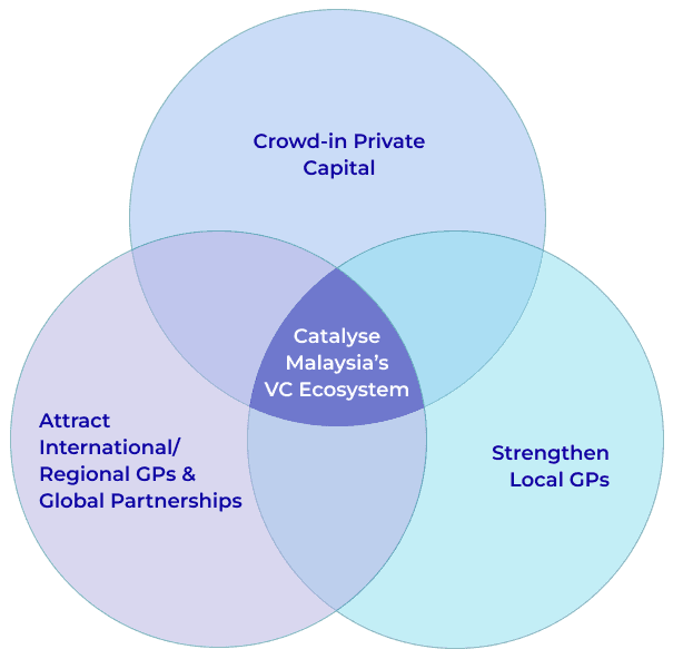 Role in Dana Impak.png