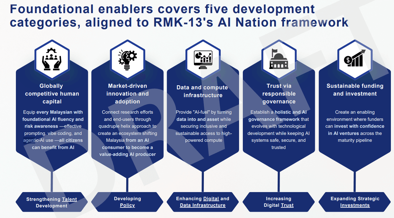 foundational-enablers-covers-five-development-categories.png