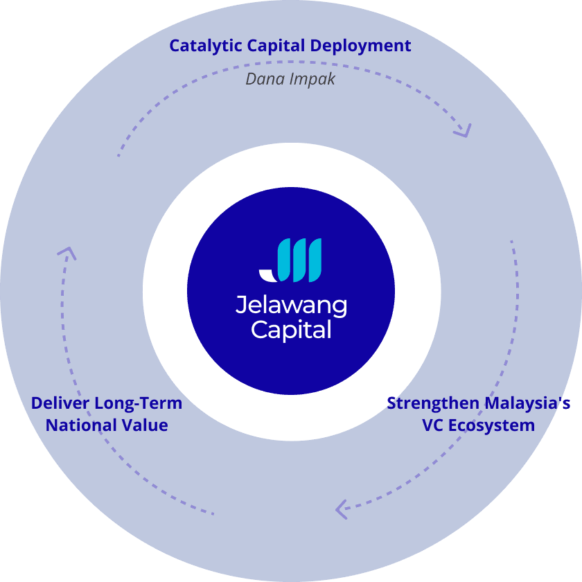 Crowd-in Private Capital